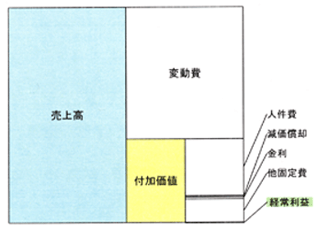 グラフ