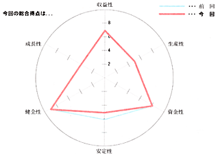 グラフ